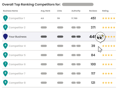 04 Discoverwhichofyourcompetitors 1