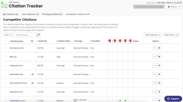 3 Citation Tracker Report Example