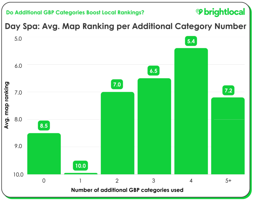 Day Spa Map Rankings Final