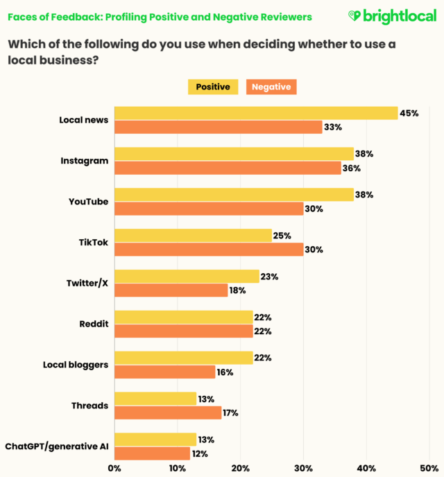 Faces Of Feedback Alt. Platforms