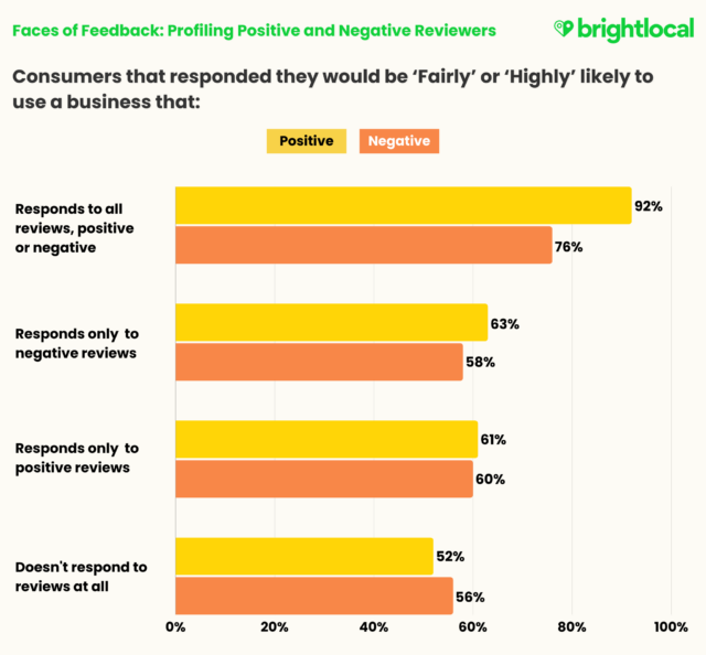 Faces Of Feedback Review Responses