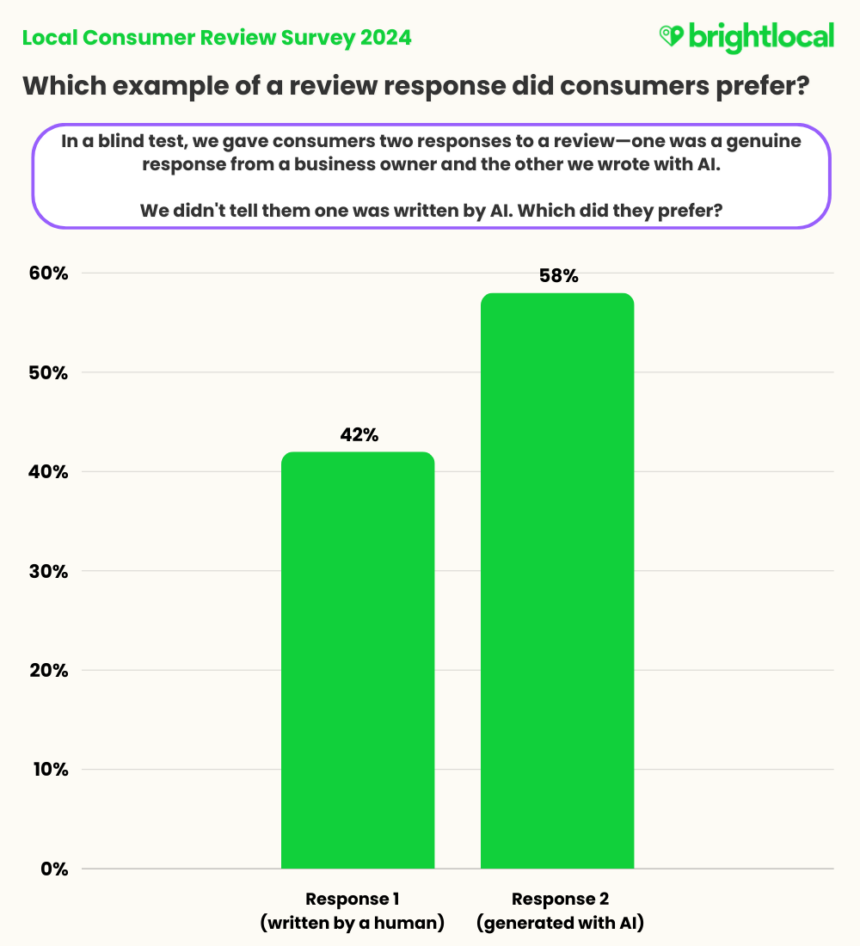 Final Ai Response 1 Or 2