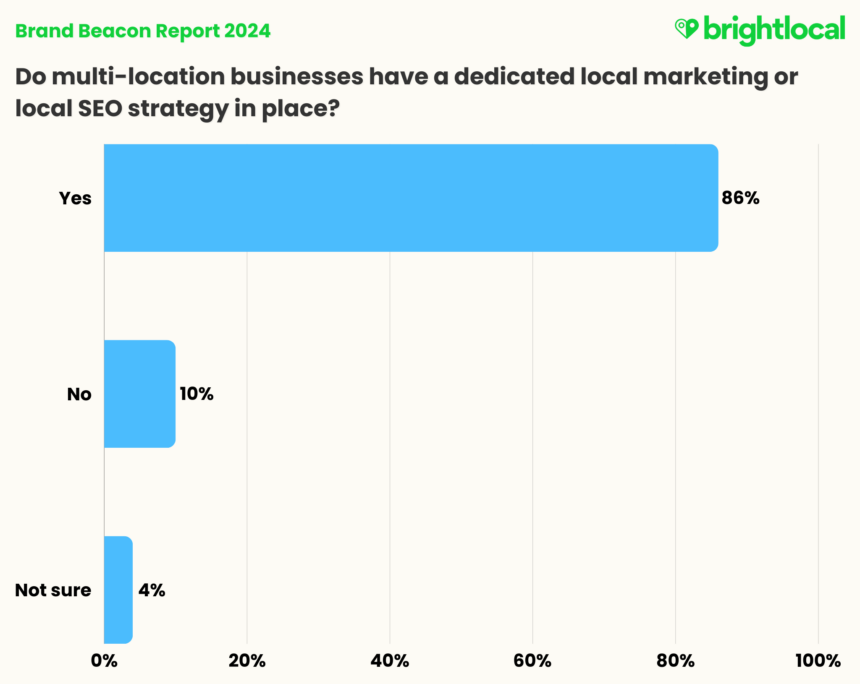 Final All Mlb Local Seo Strategy