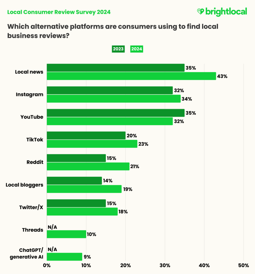 Final Alternative Platforms Yoy (1)