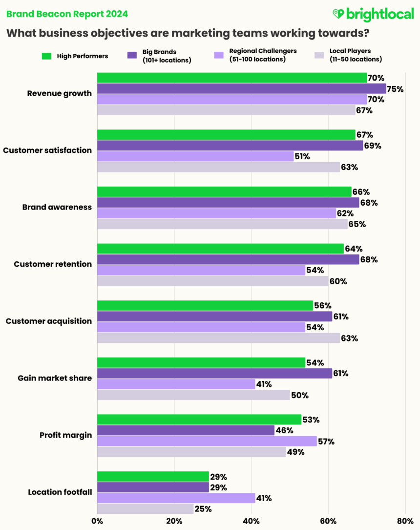 Final Business Outcomes 2