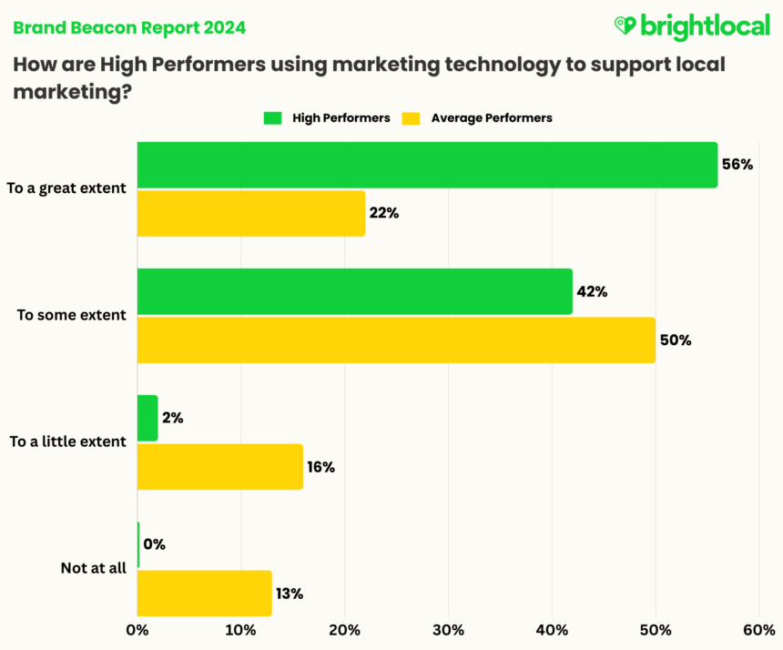 Final Hps X Use Of Tech (1)