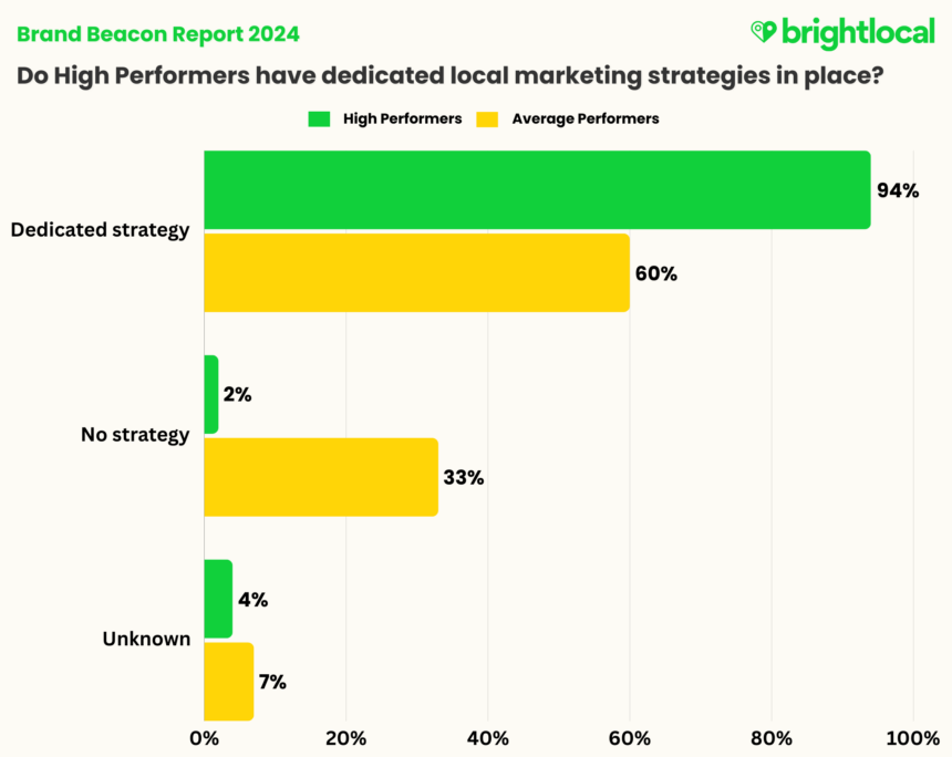 Final Local Seo X Marketing Performance (1)