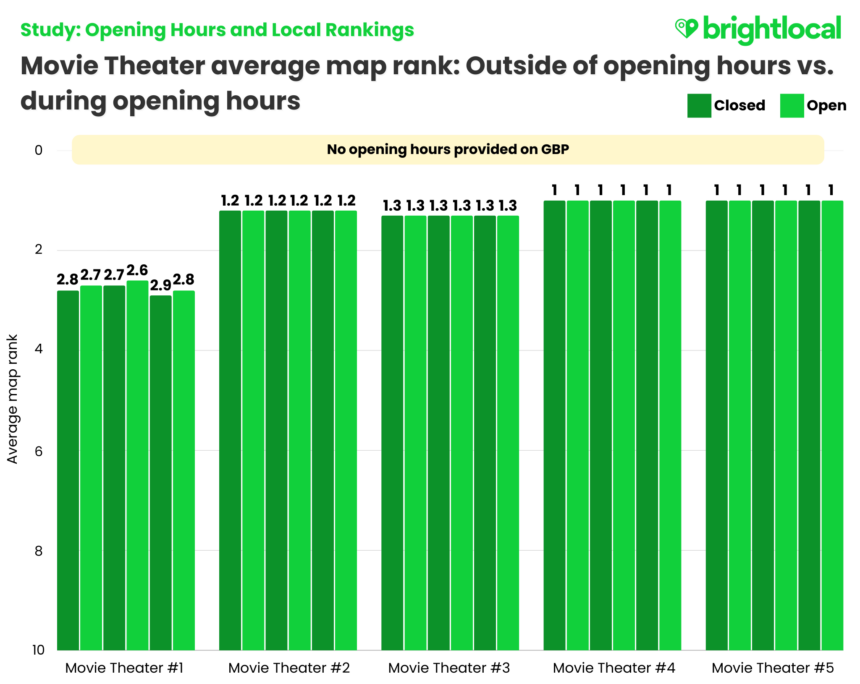 Final Movie Theater Rankings (1)