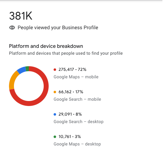 Gbp Insights 12 Discovered