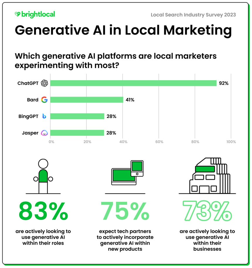 Generative Ai