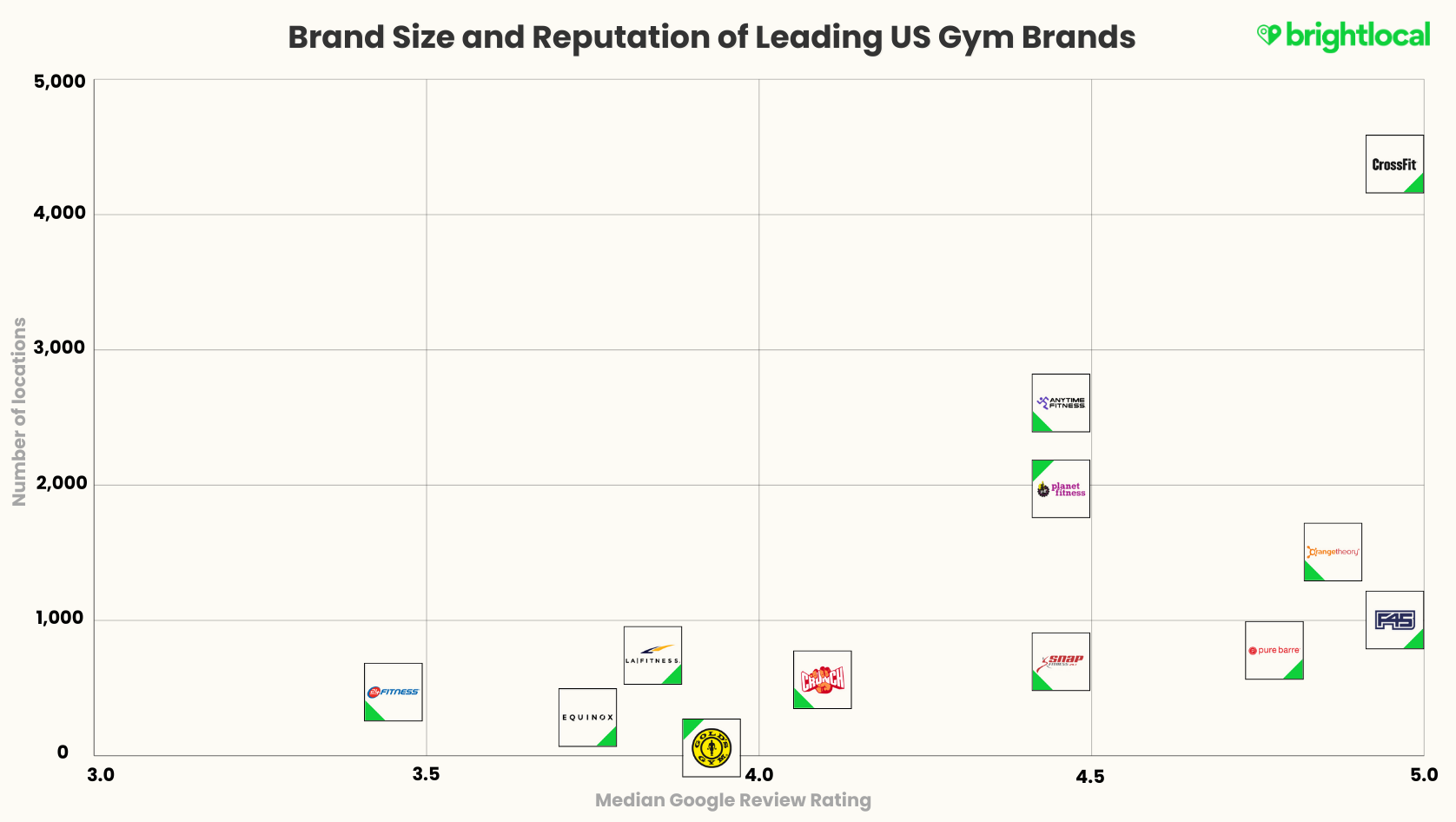 Gyms Market Grid Final