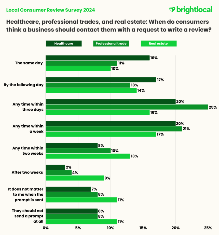 Healthcare, Professional Trades, And Real Estate (1)