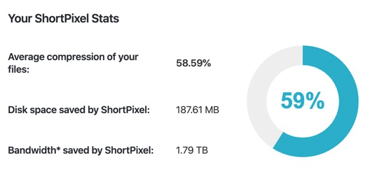 ShortPixel Stats