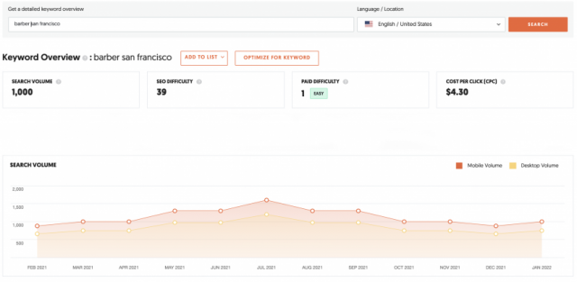 Keyword Research