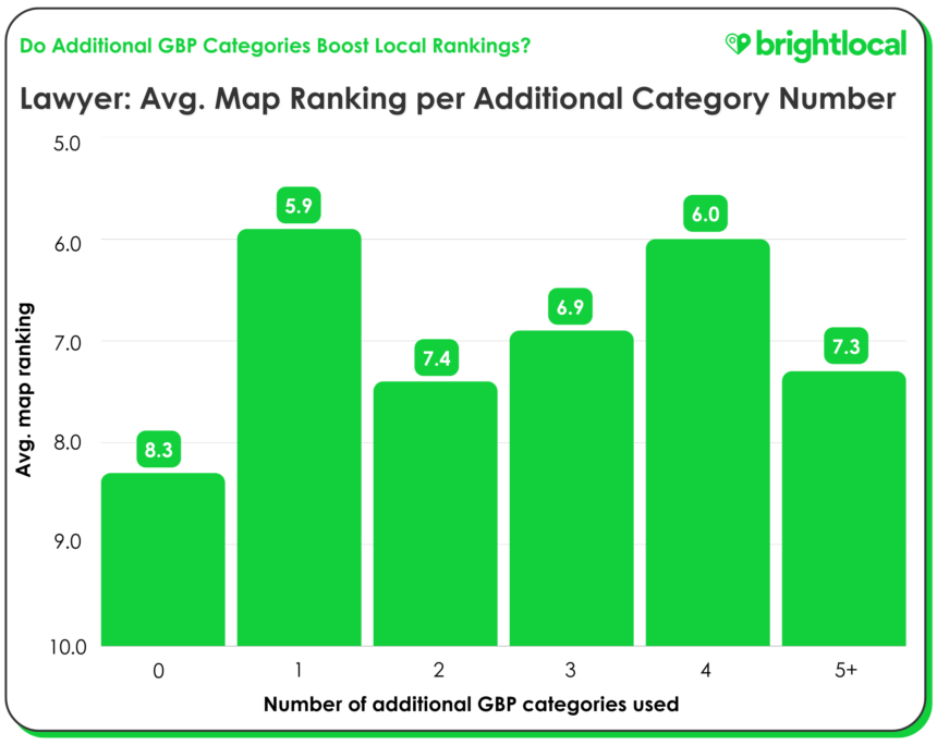 Lawyer Map Rankings Final!