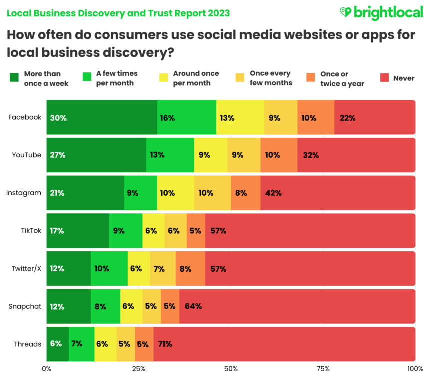 Q11 Social Media For Biz Discovery (2048 X 1800 Px)